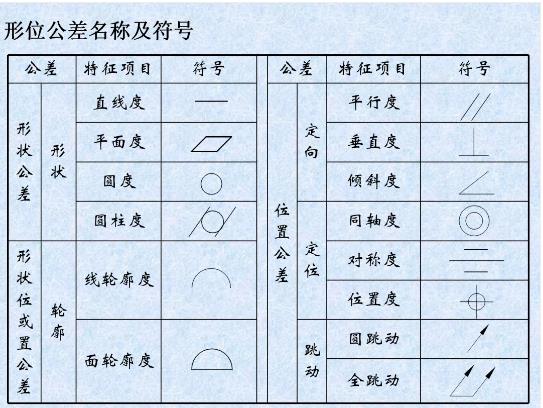 形位公差是什么？形位公差標(biāo)注示例