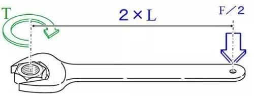 力矩、轉(zhuǎn)矩、扭矩，有什么區(qū)別？