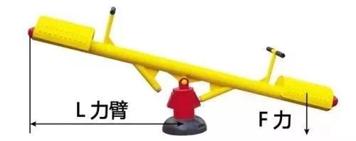 力矩、轉(zhuǎn)矩、扭矩，有什么區(qū)別？