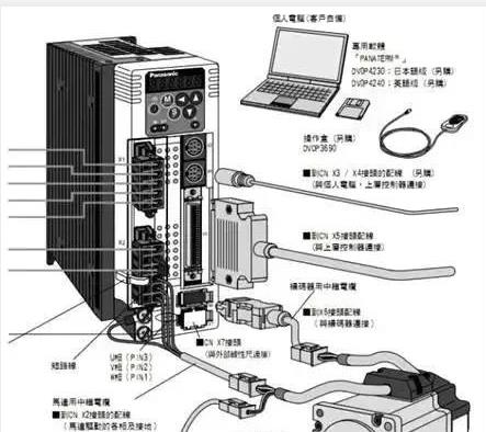 伺服電機(jī)如何選擇脈沖、模擬量、通訊三種控制方式？