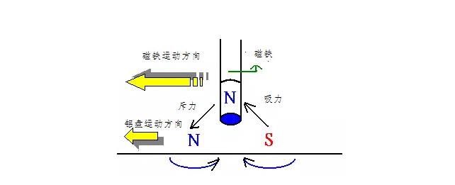 電機(jī)如何從楞次定律到反電動(dòng)勢(shì)來(lái)實(shí)現(xiàn)了的運(yùn)轉(zhuǎn)？