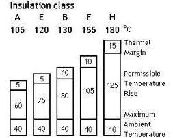 電機B級絕緣是什么意思？電機的絕緣等級如何劃分？