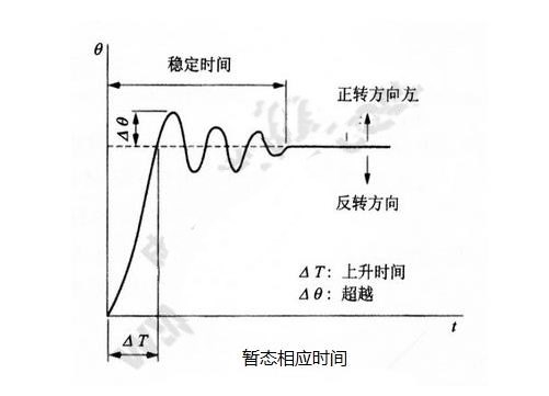 步進(jìn)電機(jī)的基本特性：靜態(tài)、動態(tài)、暫態(tài)特性