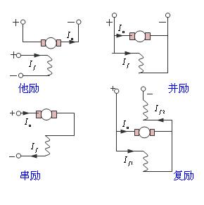 電機(jī)勵(lì)磁是什么意思？有哪些勵(lì)磁電機(jī)？