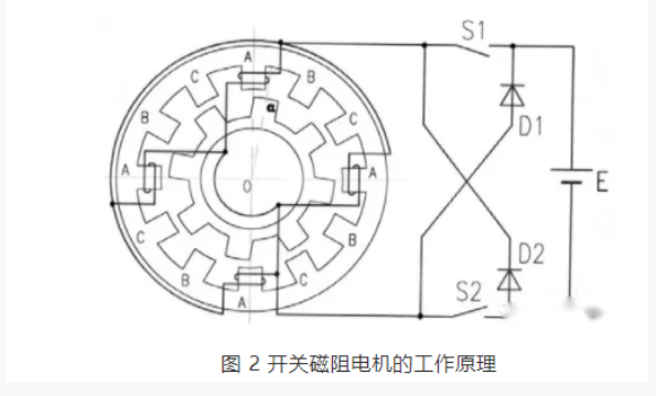 開關(guān)磁阻電機(jī)適用于什么場合？和步進(jìn)電機(jī)的區(qū)別
