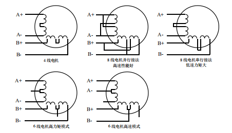 二相電機(jī)四線、六線、八線的區(qū)別
